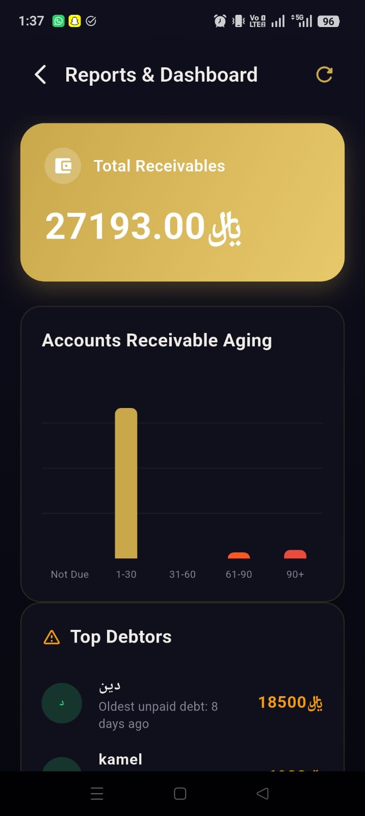 MoFin reports dashboard with total receivables and accounts receivable aging